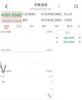 金饰克价，又跌了 国际金价承压下调