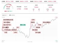 A股年线失而复得 短期能否止跌 市场情绪修复中