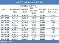 A股哪些板块在逆势吸筹 电子通信成焦点