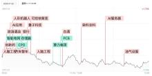 双创指数均大跌超6% 硬科技板块全线退潮