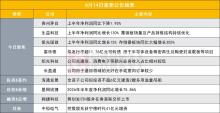 贵州茅台上半年净利润同比降1.95% Q2环比下降36%