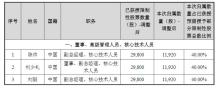 人均557万 寒武纪员工大红包将到账 激励计划股票归属完成