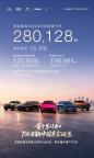 奇瑞8月销量28万辆 新能源与出口双增长