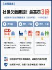 不缴社保新规来了：可罚3倍 全国统一标准开罚