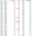 A股低空经济概念股爆发 港股规划提振板块