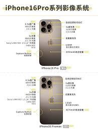iPhone17pro摄像头像素是多少