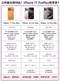 iphone17promax重量是多少