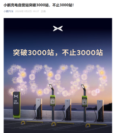 小鹏充电自营站突破 3000 站，超充站超 2650 座