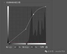 PS如何设置城市暮光HDR色调效果