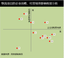 Excel表格中怎么制作矩形散点图