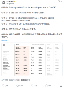 OpenAI GPT-5.4 正式登场：原生支持计算机操作，编码能力超前代，专业知识工作表现接近人类专家