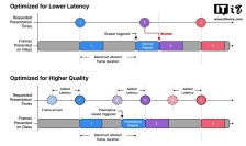 苹果发布 Studio Display XDR 显示器白皮书：新标准解决屏幕色差