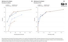 OpenAI 最强 AI 小模型：GPT-5.4 mini 与 nano 登场，低延迟、性能逼近满血版