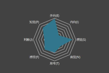 SBTI测试感恩者具备怎样的人格