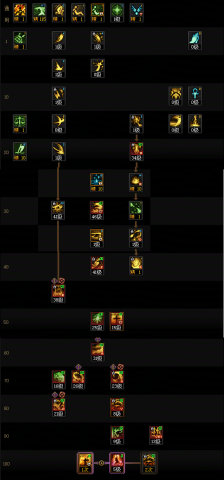 DNF狄瑞吉版本异端审判者加点攻略