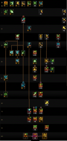 DNF狄瑞吉版本奶爸加点攻略