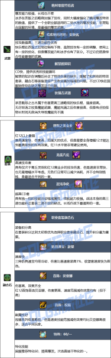 DNF狄瑞吉版本战法毕业装备推荐