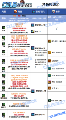 DNF狄瑞吉版本审判毕业附魔选择