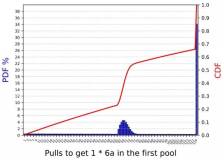 明日方舟终末地抽卡机制一览