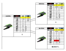 亿万光年浮游炮系统武器属性强度介绍