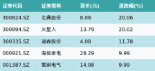ETF最前线 | 国泰中证全指软件ETF(515230)早盘上涨0.77%，华为鸿蒙主题走强，美的集团上涨4.71%