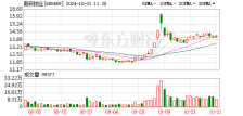 贵研铂业三季度营收同比下降0.4% 净利润同比增长14.3%