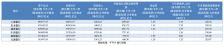 全部出炉！大行前三季盈利增速回升 总资产逼近200万亿元