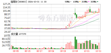 公司热点 | 成本增加2亿元“吃掉”利润，指南针前三季亏损1.1亿