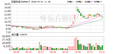 孚能科技前三季度营收92.12亿元 亏损规模大幅缩减超85%