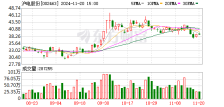 沪电股份：巩固PCB领先优势 坚信AI驱动力长期可持续