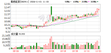 佛燃能源：公司与BLOOM ENERGY目前暂无合作