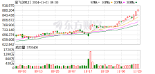 美股三大指数收盘涨跌不一 奈飞续创历史新高 “比特币持仓大户”微策投资MSTR涨超10%