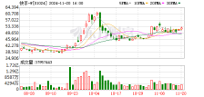 快手第三季度营收311亿元 AI持续重塑业务生态