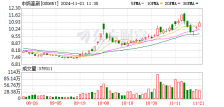 中钨高新：公司生产的钴粉外销占比很小，以自用为主