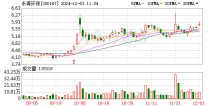 永清环保(300187.SZ)：公司控股股东永清集团拟协议转让4512.89万股公司股份，转让价5.59元