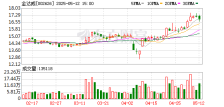 金达威：辅酶Q10技改扩产项目工程建设已完成，新大发酵罐陆续试车成功，目前满负荷生产