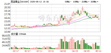 西部黄金拟收购新疆美盛
