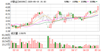 看上“江西老俵”爱喝的矿泉水 ST联合拟收购控股股东旗下资产
