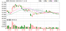 AI商业化提速 快手一季度营收326亿元