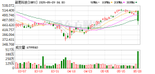 美国联邦贸易委员会（FTC）称 新思科技和工业软件公司Ansys必须出售资产以推进合并