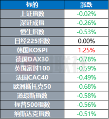 乌称已向俄递交有关停火文件 特斯拉据悉即将推出Robotaxi服务
