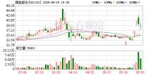 锡装股份：公司“高效传热技术及产品研发制造基地建设项目”已完工投产，目前该项目的产能利用充足