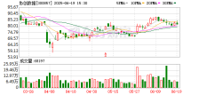 协创数据：接受富瑞金融集团香港有限公司等投资者调研