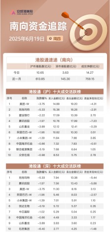 港股早报 | 以伊冲突涉及核反应堆 三部门召开加强新能源汽车安全管理工作会