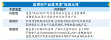 理财档案|银行理财专区成百上千产品挑花眼 如何破？