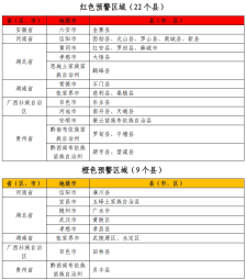 今年首个！红色预警，发布→