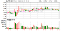 铁大科技拟6000万元投资狗熊机器人 标的公司上过《我要投资》节目，创始人称要打造低速版“特斯拉”