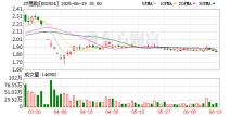 002024，4元出售4家家乐福