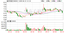 琏升科技：天津琏升未承担回购或对赌义务，也不存在相关回购压力