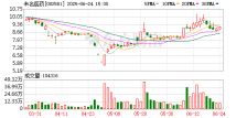 未名医药子公司拟增资4500万元 取得固康药业51%股权